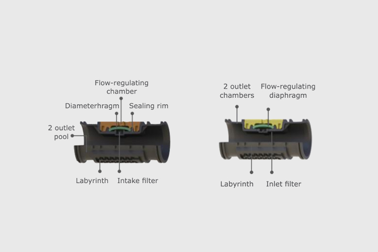Flow Regulator