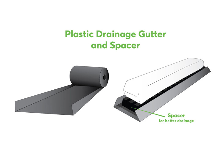 Gutter and Spacer Design